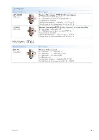 29Modems
LonWorks®
Produit/Référence Description
LRW-102 PP
3650-xxxx
Répéteur fibre optique TP/FT-10 LON, point à point
1 x transmetteur enfichable, SFP
1 x 78,5 kbit/s, bornier à vis amovibleTP/FT-10.
1 bornier à vis amovible
Tension d’alimentation : 10-60 VCC ou 20-30 VCA
Température de fonctionnement : de -40 à +70 °C
LRW-102
3650-xxxx
Répéteur fibre optiqueTP/FT-10 LON,multipoints et anneau redondant
2 transmetteurs enfichables SFP
1 x 78,5 kbit/s, bornier à vis amovibleTP/FT-10.
1 bornier à vis amovible
Tension d’alimentation : 10-60 VCC ou 20-30 VCA
Température de fonctionnement : de -40 à +60 °C
Modems ISDN
Produit/Référence Description
IDW-90
3620-0001
Modems RNIS industriel
1 x 300 bit/s à 115,2 kbit/s, RS-232
1 x 300 bit/s à 115,2 kbit/s, RS-422/485
1 x 300 bit/s à 128,0 kbit/s, RNIS
1 E/S numérique
Tension d’alimentation : 10-60 VCC, 10-42 VCA
Température de fonctionnement : de +5 à +55 °C
 