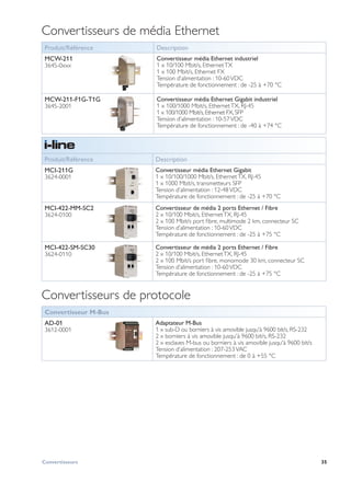 35Convertisseurs
Convertisseurs de média Ethernet
Produit/Référence Description
MCW-211
3645-0xxx
Convertisseur média Ethernet industriel
1 x 10/100 Mbit/s, EthernetTX
1 x 100 Mbit/s, Ethernet FX
Tension d’alimentation : 10-60VDC
Température de fonctionnement : de -25 à +70 °C
MCW-211-F1G-T1G
3645-2001
Convertisseur média Ethernet Gigabit industriel
1 x 100/1000 Mbit/s, EthernetTX, RJ-45
1 x 100/1000 Mbit/s,Ethernet FX,SFP
Tension d’alimentation : 10-57VDC
Température de fonctionnement : de -40 à +74 °C
Produit/Référence Description
MCI-211G
3624-0001
Convertisseur média Ethernet Gigabit
1 x 10/100/1000 Mbit/s, EthernetTX, RJ-45
1 x 1000 Mbit/s, transmetteurs SFP
Tension d’alimentation : 12-48VDC
Température de fonctionnement : de -25 à +70 °C
MCI-422-MM-SC2
3624-0100
Convertisseur de média 2 ports Ethernet / Fibre
2 x 10/100 Mbit/s, EthernetTX, RJ-45
2 x 100 Mbit/s port fibre, multimode 2 km, connecteur SC
Tension d’alimentation : 10-60VDC
Température de fonctionnement : de -25 à +75 °C
MCI-422-SM-SC30
3624-0110
Convertisseur de média 2 ports Ethernet / Fibre
2 x 10/100 Mbit/s, EthernetTX, RJ-45
2 x 100 Mbit/s port fibre, monomode 30 km, connecteur SC
Tension d’alimentation : 10-60VDC
Température de fonctionnement : de -25 à +75 °C
Convertisseurs de protocole
Convertisseur M-Bus
AD-01
3612-0001
Adaptateur M-Bus
1 x sub-D ou borniers à vis amovible jusqu'à 9600 bit/s, RS-232
2 x borniers à vis amovible jusqu'à 9600 bit/s, RS-232
2 x esclaves M-bus ou borniers à vis amovible jusqu'à 9600 bit/s
Tension d’alimentation : 207-253VAC
Température de fonctionnement : de 0 à +55 °C
 