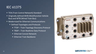 19
▪ TCN (Train Control Network) Standard
▪ Originally defined MVB (Multifunction Vehicle
Bus) and WTB (Wired Train Bus)
▪ Modernized for Ethernet Communications
▪ Defined Topologies and Protocols
▪ TTDP – Train Topology Discovery Protocol
▪ TRDP – Train Realtime Data Protocol
▪ Ethernet Consist Network
▪ Ethernet Train Backbone
IEC 61375
 
