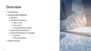 2
Overview
▪ Introduction
▪ Onboard Rail Networks
▪ EN50155
▪ Rail Specific Hardware
▪ Viper Family
▪ Ibex Family
▪ Crossing Existing Couplers
▪ High Availability Networks
▪ Onboard Rail Network Topologies
▪ IEC61375
▪ Other Possibilities
▪ Cyber Security
 