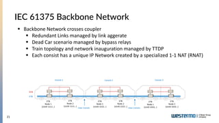 21
IEC 61375 Backbone Network
Inter Consist Inter Consist
Consist 1 Consist 2 Consist 3
ETB
ECN
ETB
Node 1
(UUID 1111…)
ETB
Node 1
(UUID 2222…)
ETB
Node 1
(UUID 3333…)
ETB
Node 2
(UUID 1111…)
ETB
Node 2
(UUID 2222…)
ETB
Node 2
(UUID 3333…)
▪ Backbone Network crosses coupler
▪ Redundant Links managed by link aggerate
▪ Dead Car scenario managed by bypass relays
▪ Train topology and network inauguration managed by TTDP
▪ Each consist has a unique IP Network created by a specialized 1-1 NAT (RNAT)
▪ Network Segmentation
▪ Layer Three
 