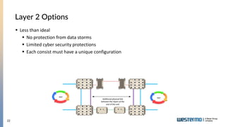 22
Layer 2 Options
▪ Less than ideal
▪ No protection from data storms
▪ Limited cyber security protections
▪ Each consist must have a unique configuration
 