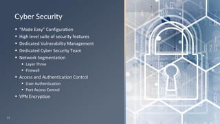 23
▪ “Made Easy” Configuration
▪ High level suite of security features
▪ Dedicated Vulnerability Management
▪ Dedicated Cyber Security Team
▪ Network Segmentation
▪ Layer Three
▪ Firewall
▪ Access and Authentication Control
▪ User Authentication
▪ Port Access Control
▪ VPN Encryption
Cyber Security
 