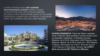 FILIPINO RESIDENTS: There are Filipino residents
living in Monaco, likely working in various sectors such
as hospitality, healthcare, or domestic services.
Maldives: As of 2018, there were 3,000 Filipinos in the
Maldives. Mexico: As of 2010, there are 1,200 Filipinos
in Mexico. Micronesia: As of 2017, there are around
1,910 Filipinos in Micronesia. Monaco: As of 2017,
there are around 261 Filipinos in Monaco.
 