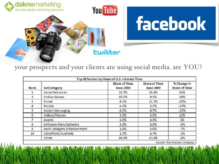 Western Wake Real Estate Professionals Presentation