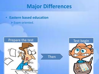 Major Differences
• Eastern based education
 Exam oriented.

Prepare the test

Test begin

Then

 