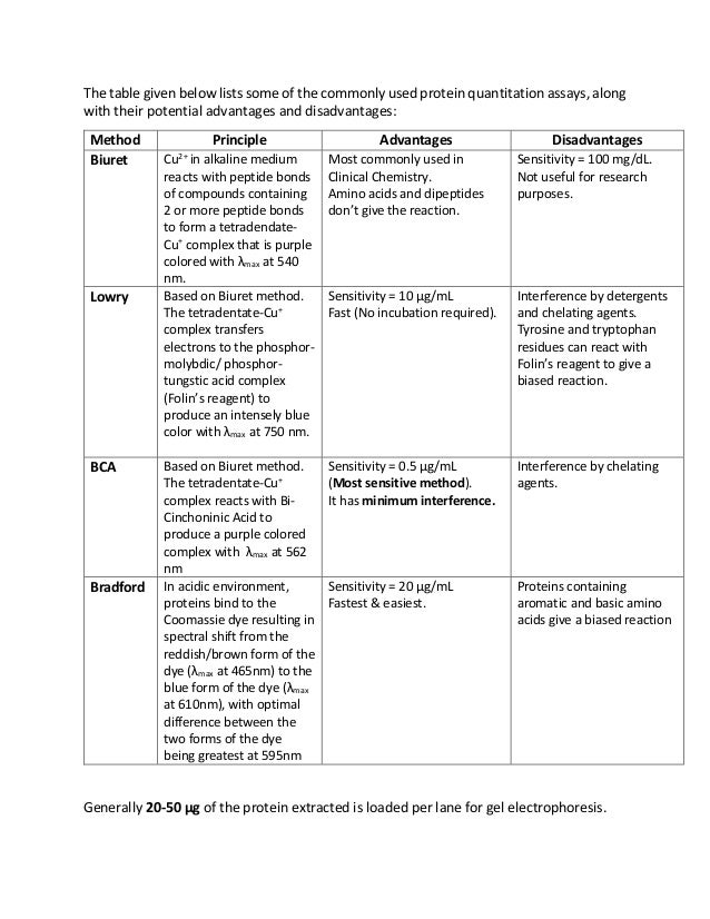 purpose of western blot analysis purpose of western blot analysis