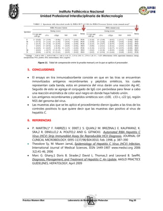 Instituto Politécnico Nacional
                Unidad Profesional Interdisciplinaria de Biotecnología




              Figura 11. Tabal de comparación entre la prueba manual y en la que se aplica el procesador.


    5. CONCLUSIONES

        El ensayo en tira inmunoabsorbente consiste en que en las tiras se encuentran
         inmovilizados antígenos recombinantes y péptidos sintéticos, los cuales
         representan cada banda, estos en presencia del virus darán una reacción Ag-AC.
         Seguido de esto se agrega el conjugado de IgG con peróxidasa para llevar a cabo
         una reacción enzimática de color azul-negro en donde haya habido unión.
        Los antígenos recombinantes y péptidos sintéticos son: c100, c33-c, c22 (p), región
         NS5 del genoma del virus.
        Las muestras alas que se les aplico el procedimiento dieron iguales a las tiras de los
         controles positivos lo que quiere decir que las muestras dan positivo al virus de
         hepatitis C.

    6. REFERENCIAS

        P. MARTIN,1* F. FABRIZI,1 V. DIXIT,1 S. QUAN,2 M. BREZINA,1 E. KAUFMAN2, K.
         SRA,2 R. DINELLO,2 A. POLITO,2 AND G. GITNICK1 Automated RIBA Hepatitis C
         Virus (HCV) Strip Immunoblot Assay for Reproducible HCV Diagnosis, JOURNAL OF
         CLINICAL MICROBIOLOGY, 0095-1137/98/$04.0010, Feb. 1998, p. 387–390
        Theodore Sy, M. Mazen Jamal, Epidemiology of Hepatitis C Virus (HCV) Infection,
         International Journal of Medical Sciences, ISSN 1449-1907 www.medsci.org 2006
         3(2):41-46, 2006
        Marc G. Ghany,1 Doris B. Strader,2 David L. Thomas,3 and Leonard B. Seeff4,
         Diagnosis, Management, and Treatment of Hepatitis C: An Update, AASLD PRACTICE
         GUIDELINES, HEPATOLOGY, April 2009




Práctica Western Blot                       Laboratorio de Biotecnología Molecular                          Pág.30
 