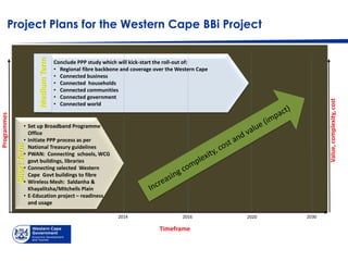 Project Plans for the Western Cape BBi Project
Timeframe
2014 2016 20302020
• Set up Broadband Programme
Office
• Initiate...