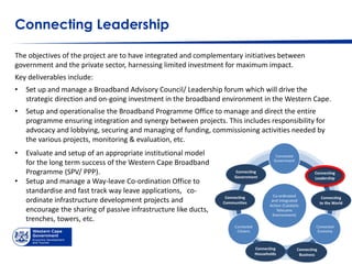 Connecting Leadership
The objectives of the project are to have integrated and complementary initiatives between
governmen...
