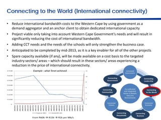 Connecting to the World (International connectivity)

• Reduce international bandwidth costs to the Western Cape by using government as a
  demand aggregator and an anchor client to obtain dedicated international capacity
• Project viable only taking into account Western Cape Government’s needs and will result in
  significantly reducing the cost of international bandwidth.
• Adding CCT needs and the needs of the schools will only strengthen the business case.
• Anticipated to be completed by mid-2013, as it is a key enabler for all of the other projects
• Spare capacity available (if any), will be made available on a cost basis to the targeted
  industry sectors/ areas – which should result in these sectors/ areas experiencing a
  reduction in the price of international connectivity.
                 Example : what Tenet achieved
 