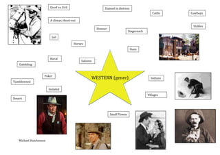 Good vs. Evil                      Damsel in distress
                                                                                               Cattle   Cowboys

                         A climax shoot-out
                                                                                                         Stables
                                                        Honour
                                                                               Stagecoach
                          Jail

                                         Horses
                                                                                 Guns


                         Rural
                                              Saloons
    Gambling


                    Poker
                                                    WESTERN (genre)                           Indians
Tumbleweed

                        Isolated
                                                                                            Villages
Desert




                                                                 Small Towns




   Michael Hutchinson
 
