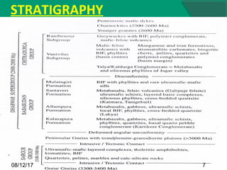 STRATIGRAPHY
708/12/17
 
