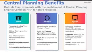 Central Planning Benefits
Multiple Improvements with the enablement of Central Planning
Engine/Common MRP for drive factories
“Removing the ceiling” from
planning capabilities
Minimal effort in generating
weekly plan
Cross skill development in
managing multiple product
segments
Single harmonized process and
systems
Enable exception based planning
People System
Consolidated applications
(CP/MRP/PDH) to improve
planning scalability, speed and
supportability
Harmonized product data hub
(PDH) to house parts, BOMs,
planning and procurement
attributes
Sunset of multiple home grown
applications. (10+  2)
Processes
Resolving Material and Capacity
Shortages in Parallel
Enable QUICK scenario
planning to evaluate multiple
capacity/demand etc. scenarios
Single plan for Components and
products
One common planning process
across all the legacies
 