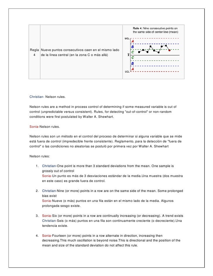 Western electric rules