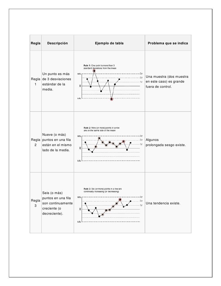 Western electric rules