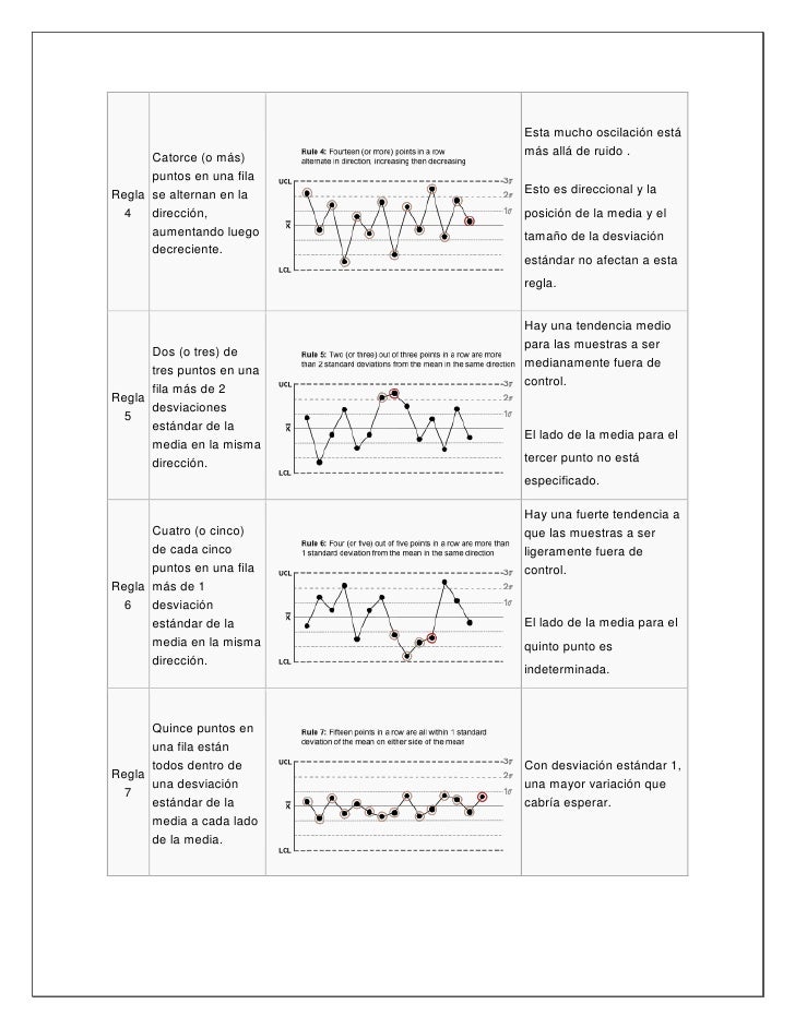 Western electric rules