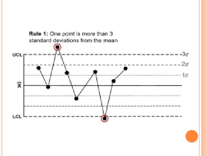 Western electric rules
