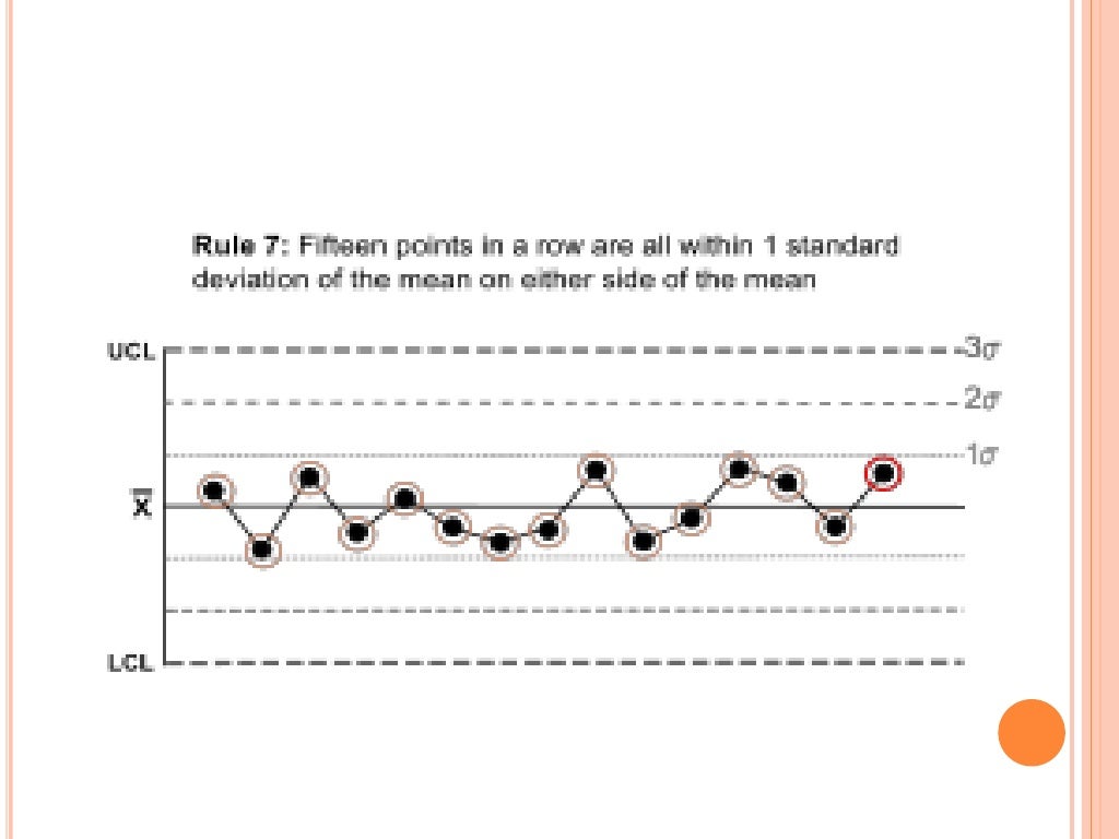 Western electric rules