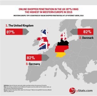 Infographic: Western Europe B2C E-Commerce Market 2016