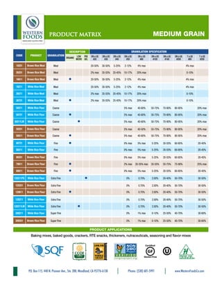 Western Food Product Matrix | PDF