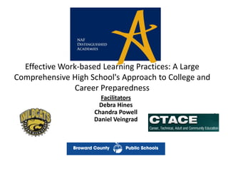 Effective Work-based Learning Practices: A Large
Comprehensive High School's Approach to College and
Career Preparedness
Facilitators
Debra Hines
Chandra Powell
Daniel Veingrad
 