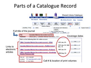 Parts of a Catalogue Record Full title of the journal Links to electronic articles Coverage dates Call # & location of print volumes 