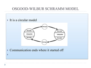 circular model of communication