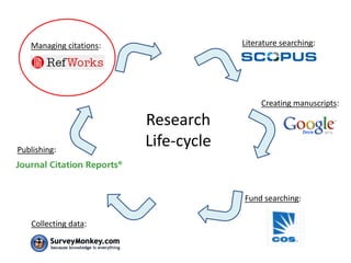 Western Faculty Research Workshop