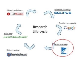 Western Faculty Research Workshop