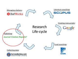 Western Faculty Research Workshop