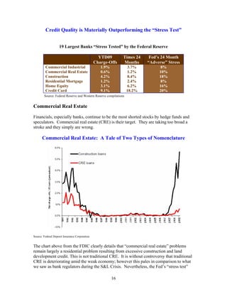 16
Credit Quality is Materially Outperforming the “Stress Test”
19 Largest Banks “Stress Tested” by the Federal Reserve
YTD09
Charge-Offs
Times 24
Months
Fed’s 24 Month
“Adverse” Stress
Commercial Industrial 1.9% 3.7% 8%
Commercial Real Estate 0.6% 1.2% 10%
Construction 4.2% 8.4% 18%
Residential Mortgage 1.2% 2.4% 8%
Home Equity 3.1% 6.2% 16%
Credit Card 9.1% 18.2% 20%
Source: Federal Reserve and Western Reserve compilations
Commercial Real Estate
Financials, especially banks, continue to be the most shorted stocks by hedge funds and
speculators. Commercial real estate (CRE) is their target. They are taking too broad a
stroke and they simply are wrong.
Commercial Real Estate: A Tale of Two Types of Nomenclature
Source: Federal Deposit Insurance Corporation
The chart above from the FDIC clearly details that “commercial real estate” problems
remain largely a residential problem resulting from excessive construction and land
development credit. This is not traditional CRE. It is without controversy that traditional
CRE is deteriorating amid the weak economy; however this pales in comparison to what
we saw as bank regulators during the S&L Crisis. Nevertheless, the Fed’s “stress test”
 