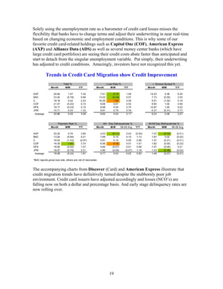 19
Solely using the unemployment rate as a barometer of credit card losses misses the
flexibility that banks have to change terms and adjust their underwriting in near real-time
based on changing economic and employment conditions. This is why some of our
favorite credit card-related holdings such as Capital One (COF), American Express
(AXP) and Alliance Data (ADS) as well as several money center banks (which have
large credit card portfolios) are seeing their credit costs abate faster than anticipated and
start to detach from the singular unemployment variable. Put simply, their underwriting
has adjusted to credit conditions. Amazingly, investors have not recognized this yet.
Trends in Credit Card Migration show Credit Improvement
The accompanying charts from Discover (Card) and American Express illustrate that
credit migration trends have definitively turned despite the stubbornly poor job
environment. Credit card issuers have adjusted accordingly and losses (NCO’s) are
falling now on both a dollar and percentage basis. And early stage delinquency rates are
now rolling over.
 