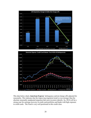 20
This data below charts American Express’ delinquency and net charge-offs adjusted for
seasonality. This indicates that the improving migration trend is even stronger than the
absolute seasonally unadjusted migration that most investors identify. So, 2010 will be a
strong year for earnings recovery in credit card portfolios and banks with high exposure
to credit cards. The Fund is very well positioned in this credit class.
 