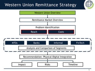 and Google are helping Western Union fight the fintech threat