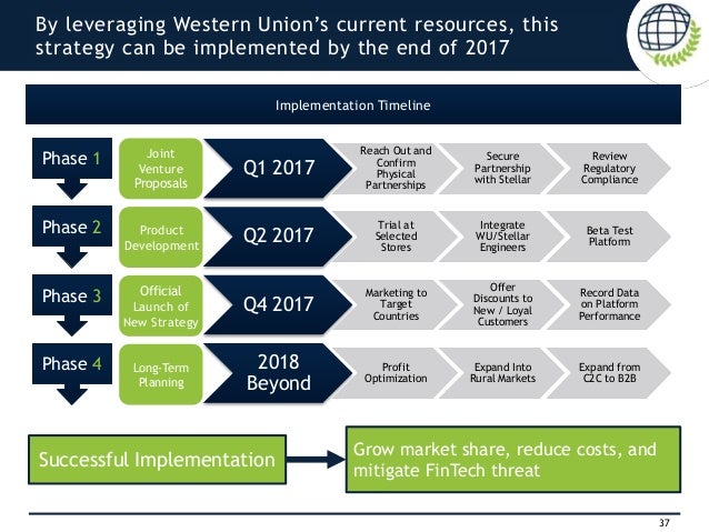 Western Union Remittance Strategy
