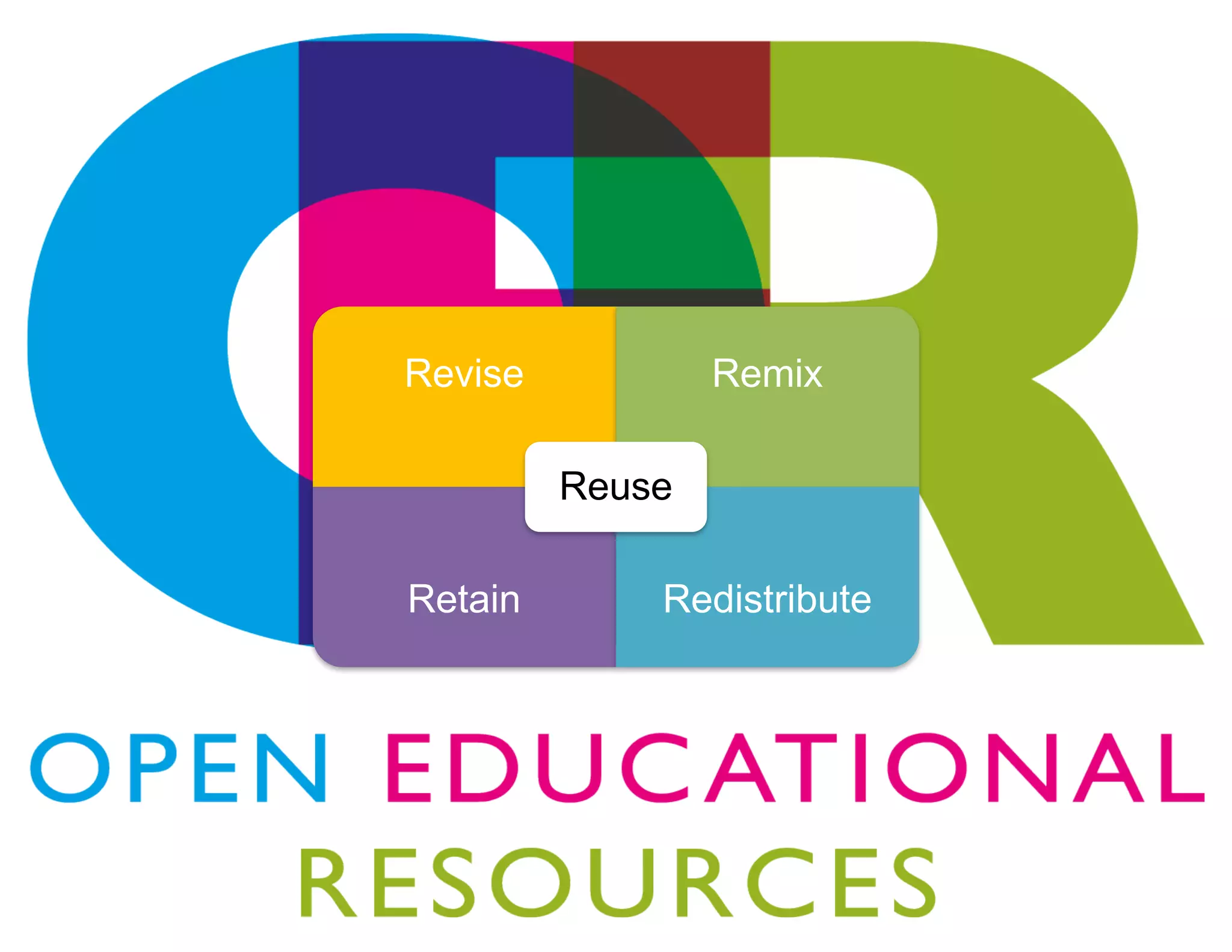 Revise Remix
Retain Redistribute
Reuse
 
