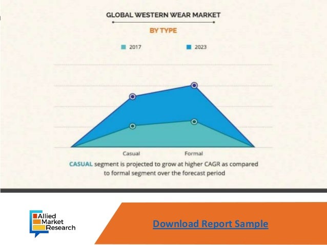 Western Wear Market Expected to Reach $99,423 Million by 2023 2 western wear market expected to reach 99423 million by 2023 1 638