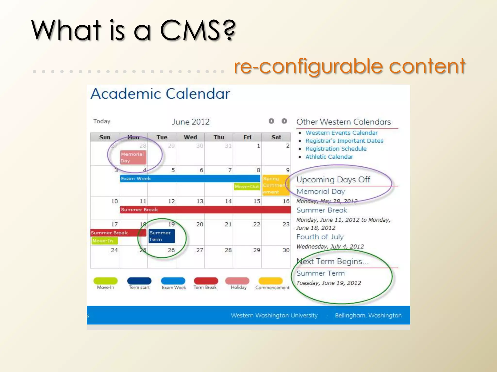 What is a CMS?
……….………... re-configurable content
 