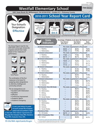 IRN# 146209




        Westfall Elementary School
9391 State Route 56, Williamsport, OH 43164-9743 – Grades K-5 – Pickaway County



                                         Janice B. Gearhart (740) 986-4008                          Cara S. Riddel (740) 986-3671




                                     8
                                                                               Not Met
Effective                       7
                                                      94.5                    Improvement Year 1
                                                                                                               4 = Met




                                                                             80.9% 3               80.9%              79.9%
                                                                             77.4% 3               77.4%              82.0%


                                                                             77.6% 3               77.6%              83.8%
                                                                             82.1% 3               82.1%              78.1%

                                                                             76.3% 3               76.3%              74.1%
                                                                             69.2%                 69.2%              66.1%
                                                                             77.1% 3               77.1%              71.1%

                                                                               --                  91.5%              85.6%
                                                                               --                  80.0%              77.5%


                                                                               --                  83.2%              77.3%
                                                                               --                  78.1%              74.8%

                                                                               --                  92.9%              85.1%
                                                                               --                  75.2%              74.3%
                                                                               --                  72.6%              67.4%

                                                                               --                  88.4%              87.2%
                                                                               --                  83.5%              82.6%
                                                                               --                  90.6%              89.5%
                                                                               --                  75.4%              74.7%
                                                                               --                  77.5%              80.1%


                                                                              --                   96.5%              92.4%
                                                                              --                   96.5%              89.1%
                                                                              --                   97.3%              93.4%
                                                                              --                   84.1%              84.2%
                                                                              --                   92.9%              88.0%

                                                                             95.7% 3               95.0%              94.5%

                                                                               --                  92.3%              84.3%
 