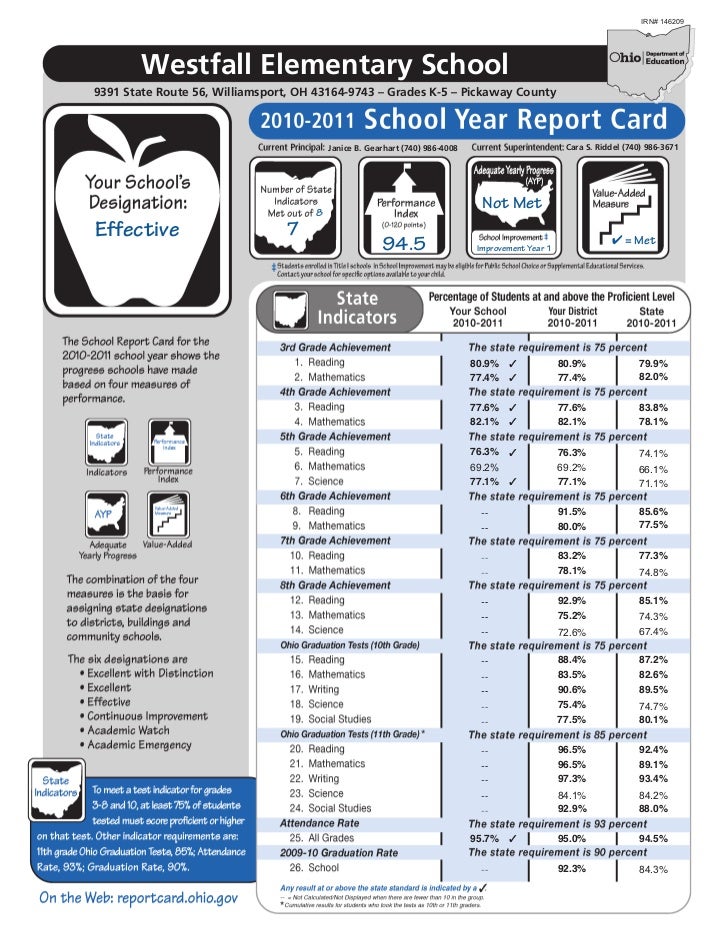 Westfall Elementary Schools Report Card