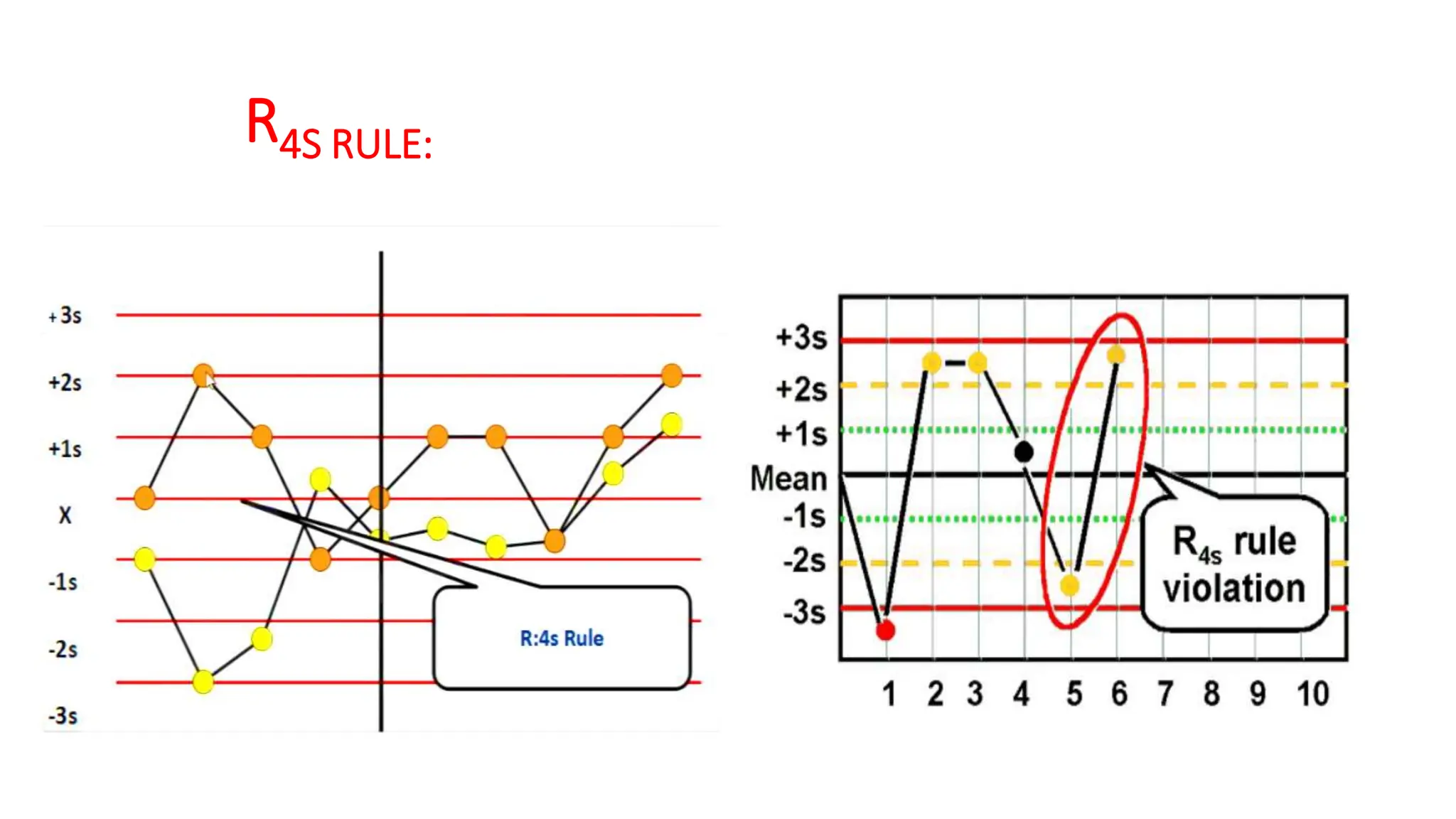 WESTGARD RULES 2.pptx