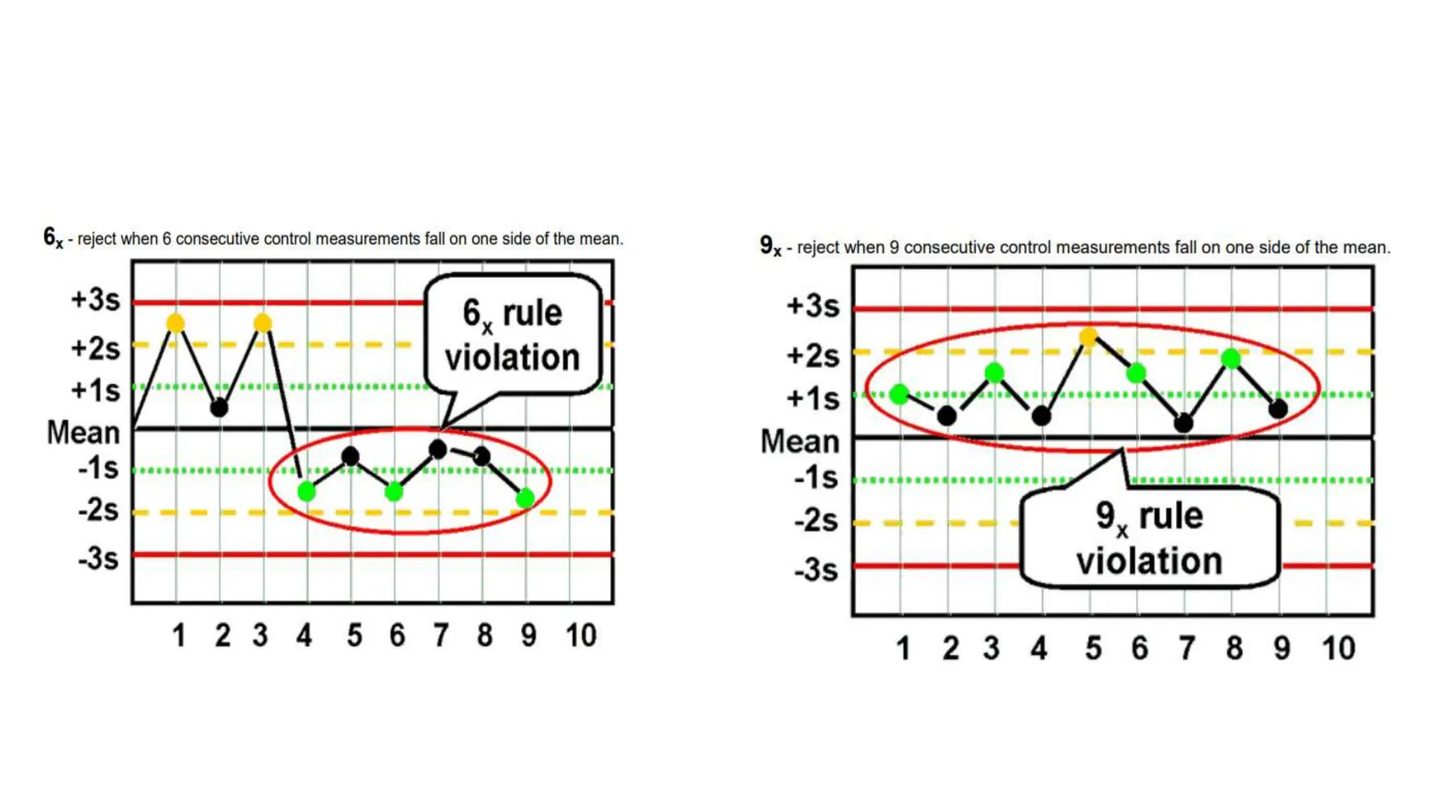 WESTGARD RULES 2.pptx