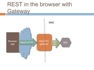 REST in the browser with
Gateway
DMZ

Browser
Browser
app
app

REST/HTTP
REST/HTTP

WebRTC
WebRTC
gateway
gateway

UDP
UDP
SIP
SIP

IMS
IMS

 