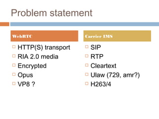 Problem statement
WebRTC






HTTP(S) transport
RIA 2.0 media
Encrypted
Opus
VP8 ?

Carrier IMS






SIP
RTP
Cleartext
Ulaw (729, amr?)
H263/4

 