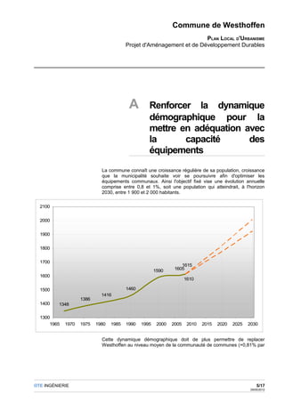 Commune de Westhoffen
                                                                      PLAN LOCAL D'URBANISME
                                         Projet d'Aménagement et de Développement Durables




                                          A        Renforcer la dynamique
                                                   démographique pour la
                                                   mettre en adéquation avec
                                                   la      capacité      des
                                                   équipements
                             La commune connaît une croissance régulière de sa population, croissance
                             que la municipalité souhaite voir se poursuivre afin d'optimiser les
                             équipements communaux. Ainsi l'objectif fixé vise une évolution annuelle
                             comprise entre 0,8 et 1%, soit une population qui atteindrait, à l'horizon
                             2030, entre 1 900 et 2 000 habitants.

  2100


  2000


  1900


  1800


  1700
                                                                   1615
                                                       1590     1605
  1600
                                                                      1610

  1500                                   1460
                             1416
                    1386
  1400    1348

  1300
      1965   1970   1975   1980   1985   1990   1995    2000   2005    2010   2015   2020   2025   2030


                             Cette dynamique démographique doit de plus permettre de replacer
                             Westhoffen au niveau moyen de la communauté de communes (+0,81% par




OTE INGÉNIERIE                                                                                          5/17
                                                                                                    29/05/2012
 