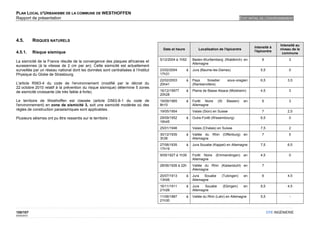PLAN LOCAL D'URBANISME DE LA COMMUNE DE WESTHOFFEN
Rapport de présentation                                                                                                                     ETAT INITIAL DE L'ENVIRONNEMENT




4.5.         RISQUES NATURELS
                                                                                                                                                                     Intensité au
                                                                                                                                                    Intensité à
                                                                                     Date et heure           Localisation de l'épicentre                             niveau de la
4.5.1.       Risque sismique                                                                                                                        l'épicentre
                                                                                                                                                                      commune
                                                                                    5/12/2004 à 1h52     Baden-Wurttemberg (Waldkirch) en               6                 3
La sismicité de la France résulte de la convergence des plaques africaines et
                                                                                                         Allemagne
eurasiennes (à la vitesse de 2 cm par an). Cette sismicité est actuellement
surveillée par un réseau national dont les données sont centralisées à l’Institut   23/02/2004       à   Jura (Baume-les-Dames)                         5,5               0
Physique du Globe de Strasbourg.                                                    17h31
                                                                                    22/02/2003       à   Pays    forestier       sous-vosgien           6,5              3,5
L'article R563-4 du code de l'environnement (modifié par le décret du               20h41                (Rambervillers)
22 octobre 2010 relatif à la prévention du risque sismique) détermine 5 zones
de sismicité croissante (de très faible à forte).                                   16/12/19977      à   Plaine de Basse Alsace (Molsheim)              4,5               3
                                                                                    20h28
Le territoire de Westhoffen est classée (article D563-8-1 du code de                19/09/1965       à   Forêt Noire     (St     Blasien)     en        6                 3
l'environnement) en zone de sismicité 3, soit une sismicité modérée où des          8h10                 Allemagne
règles de construction parasismiques sont applicables.                              19/05/1954           Valais (Sion) en Suisse                        7                2,5

Plusieurs séismes ont pu être ressentis sur le territoire :                         29/09/1952       à   Outre-Forêt (Wissembourg)                      6,5               0
                                                                                    16h45
                                                                                    25/01/1946           Valais (Chalais) en Suisse                     7,5               2
                                                                                    30/12/1935       à   Vallée du Rhin (Offenburg) en                  7                 5
                                                                                    3h36                 Allemagne
                                                                                    27/06/1935       à   Jura Souabe (Kappel) en Allemagne              7,5              6,5
                                                                                    17h19
                                                                                    9/05/1927 à 1h39     Forêt Noire    (Emmendingen)         en        4,5               0
                                                                                                         Allemagne
                                                                                    28/06/1926 à 22h     Vallée du Rhin (Kaiserstuhl) en                7
                                                                                                         Allemagne
                                                                                    20/07/1913       à   Jura   Souabe       (Tubingen)       en        6                4,5
                                                                                    13h06                Allemagne
                                                                                    16/11/1911       à   Jura   Souabe         (Ebingen)      en        8,5              4,5
                                                                                    21h26                Allemagne
                                                                                    11/06/1887       à   Vallée du Rhin (Lahr) en Allemagne             5,5               -
                                                                                    21h30


100/107                                                                                                                                                       OTE INGÉNIERIE
02/05/2012
 