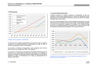 PLAN LOCAL D'URBANISME DE LA COMMUNE DE WESTHOFFEN
Rapport de présentation                                                                                                              DIAGNOSTIC SOCIO-ECONOMIQUE




b) PROJECTIONS
                                                                                    c) LES FACTEURS D'EVOLUTION
  2200                                                                              L'évolution observée du nombre d'habitants de Westhoffen est liée aux
                 Scénario tendantiel
  2100                                                                              variations du solde naturel (différence entre le nombre de naissances et celui
                 1968-2008                                                          des décès) et du solde migratoire (différence entre les arrivées et les départs
  2000           Scénario tendantiel                                                d'habitants dans la commune).
  1900           1990-1999
                                                                                    Alors que le solde migratoire fluctue entre les différents recensements, le solde
                 Moyenne de la
  1800                                                                              naturel connaît une croissance continue depuis 1982 : l'augmentation régulière
                 CCCM                                                               du nombre de naissances conjuguée à la stabilité de la mortalité permet
  1700                                                                              d'assurer une évolution positive de la population et de compenser depuis 1999
  1600                                                                              les migrations résidentielles excédentaires vers d'autres communes.

  1500
  1400                                                                                1,20%
  1300                                                                                1,00%
                                                                                      0,80%
                                                                                      0,60%
Projection de la population de Westhoffen                                             0,40%
                                                                                      0,20%
Si l'évolution de la population westhoffenoise se poursuivait selon la moyenne
annuelle des 40 années séparant les recensements de 1968 et 2008, la                  0,00%
commune compterait en 2025, 1 750 habitants.                                                   1975    1980      1985      1990      1995      2000      2005
                                                                                      -0,20%

En revanche, si l'évolution correspondait à celle enregistrée entre 1990 et           -0,40%
1999, la commune compterait en 2025, 1 900 habitants.                                 -0,60%
En revanche, si l'évolution de la population de Westhoffen s'était située dans la           Variation annuelle     due au solde naturel     due au solde migratoire
moyenne de la communauté de communes des coteaux de la Mossig, la
commune compterait en 2008 250 habitants supplémentaires et sa population
atteindrait en 2025, 2 130 habitants (sur la base du prolongement de la             Evolution du taux de variation annuel de la population (rapporté en fin de
tendance 1968-2008).                                                                chaque période intercensitaire)



OTE INGÉNIERIE                                                                                                                                                   37/107
                                                                                                                                                                 02/05/2012
 