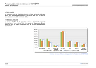 PLAN LOCAL D'URBANISME DE LA COMMUNE DE WESTHOFFEN
Rapport de présentation                                                                                                         DIAGNOSTIC SOCIO-ECONOMIQUE




b) LE CHOMAGE
La population active de Westhoffen connaît un faible de taux de chômage
(4,2%) et ce taux baisse encore depuis 1999 (5,0%). Il se situe en deçà de
celui de la communauté de communes (5,8%).

c) LE NIVEAU D'ETUDES
Le niveau d'études de la population active a également progressé
significativement entre 1999 et 2008. Ainsi la part de la population qui est
titulaire du BAC ou plus a augmenté de plus de 10 points entre les deux
recensements.


                                                       40,00%

                                                       35,00%

                                                       30,00%

                                                       25,00%

                                                       20,00%

                                                       15,00%

                                                       10,00%

                                                        5,00%

                                                        0,00%
                                                                Sans diplôme     CEP        Brevet des    CAP BEP      BAC           BAC+2         Etudes
                                                                                             collèges                                            supérieures
                                                                          Westhoffen 1999    Westhoffen 2008    CC Coteaux de la Mossig 2008


                                                                                     Evolution du niveau d'études de la population active (données INSEE 2008)




40/107                                                                                                                                         OTE INGÉNIERIE
02/05/2012
 