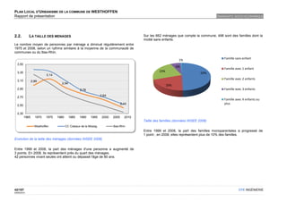 PLAN LOCAL D'URBANISME DE LA COMMUNE DE WESTHOFFEN
Rapport de présentation                                                                                                               DIAGNOSTIC SOCIO-ECONOMIQUE




2.2.         LA TAILLE DES MENAGES                                                        Sur les 662 ménages que compte la commune, 498 sont des familles dont la
                                                                                          moitié sans enfants.
Le nombre moyen de personnes par ménage a diminué régulièrement entre
1975 et 2008, selon un rythme similaire à la moyenne de la communauté de
communes ou du Bas-Rhin.

                                                                                                                 1%                       Famille sans enfant
  3,50
                                                                                                                6%
                                                                                                                                          Famille avec 1 enfant
  3,30                                                                                              23%
                                                                                                                              50%
                          3,14
                                                                                                                                          Famille avec 2 enfants
  3,10          2,99
                                   2,94
                                                                                                          20%
  2,90                                            2,78                                                                                    Famille avec 3 enfants
                                                                  2,64
  2,70
                                                                                                                                          Famille avec 4 enfants ou
                                                                                 2,44                                                     plus
  2,50

  2,30
         1965     1970    1975   1980     1985    1990    1995     2000   2005     2010
                                                                                          Taille des familles (données INSEE 2008)
                  Westhoffen            CC Coteaux de la Mossig           Bas-Rhin
                                                                                          Entre 1999 et 2008, la part des familles monoparentales a progressé de
                                                                                          1 point ; en 2008, elles représentent plus de 10% des familles.
Evolution de la taille des ménages (données INSEE 2008)

Entre 1999 et 2008, la part des ménages d'une personne a augmenté de
3 points. En 2008, ils représentent près du quart des ménages.
42 personnes vivant seules ont atteint ou dépassé l'âge de 80 ans.




42/107                                                                                                                                              OTE INGÉNIERIE
02/05/2012
 
